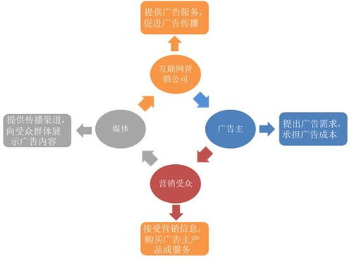 疫情之下逆勢增長 互聯網營銷與銷售的變革與機遇