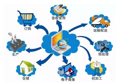 “互聯(lián)網(wǎng)+”如何重塑商廚設備維修與銷售行業(yè)